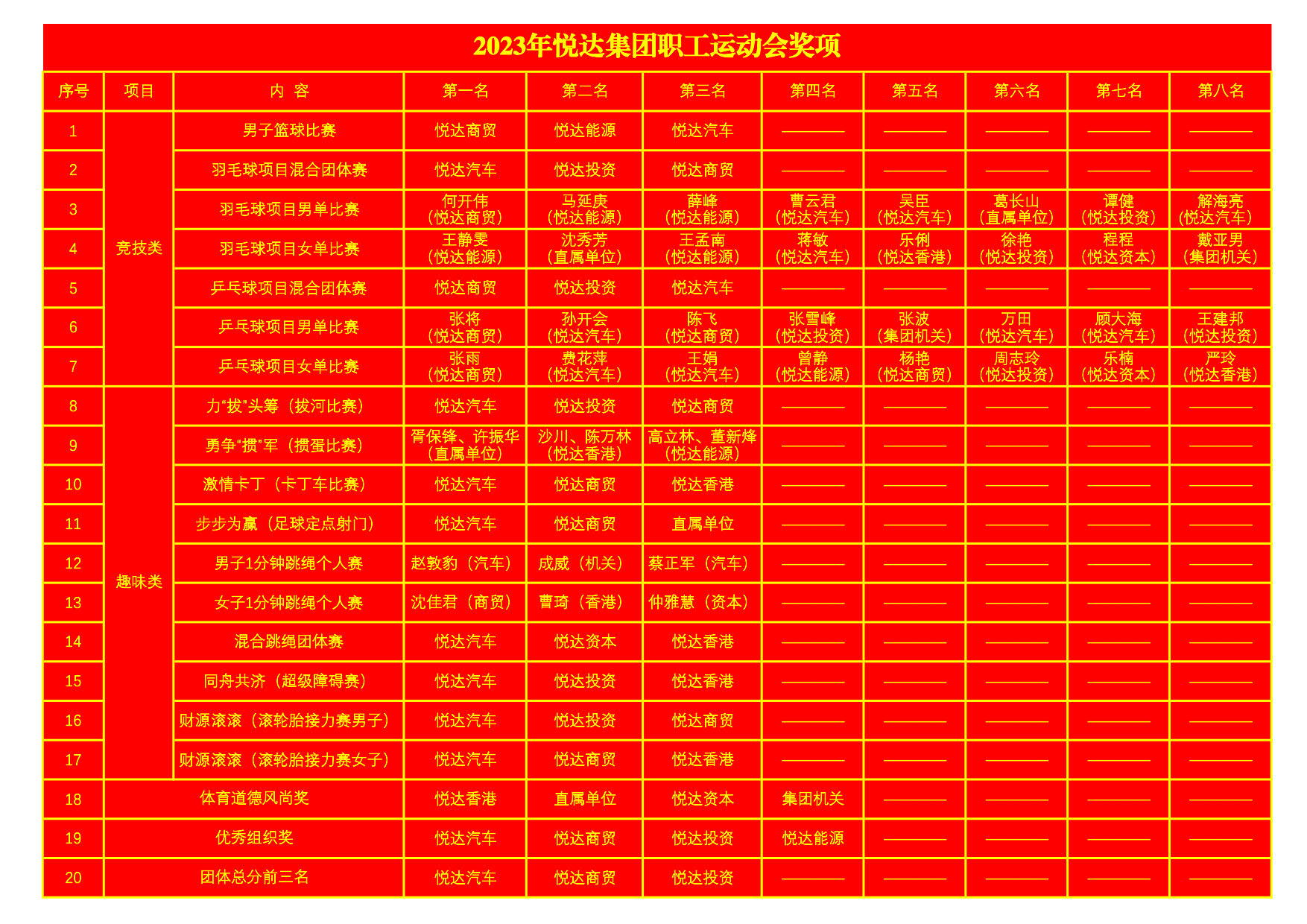 2023年710公海集团职工运动会奖项2_1.jpg